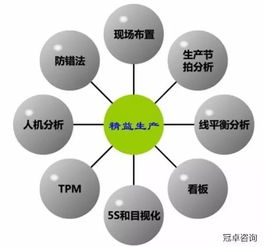 夾具車間的精益生產管理