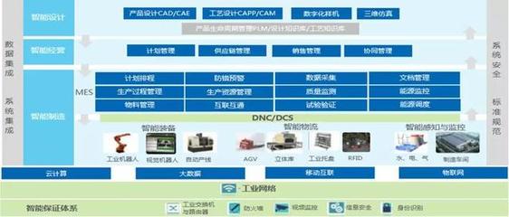 LEAP Expo 2020專訪 對(duì)話深圳市德富萊科技銷售總監(jiān)戴斌先生，探索信息系統(tǒng)集成服務(wù)的創(chuàng)新之路