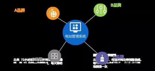 無集成非智能 尚特杰引領(lǐng)智能運(yùn)維系統(tǒng)集成新時(shí)代
