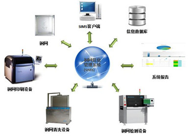 國內(nèi)首創(chuàng)全自動(dòng)鋼網(wǎng)檢查機(jī) 引領(lǐng)智能制造新篇章