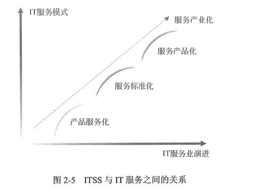 信息系統(tǒng)集成及服務(wù)管理 構(gòu)建高效、安全的數(shù)字生態(tài)