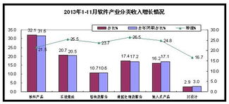 我國(guó)軟件業(yè)數(shù)據(jù)處理和存儲(chǔ)服務(wù)完成收入4941億元，信息系統(tǒng)集成服務(wù)彰顯數(shù)字經(jīng)濟(jì)發(fā)展新動(dòng)能