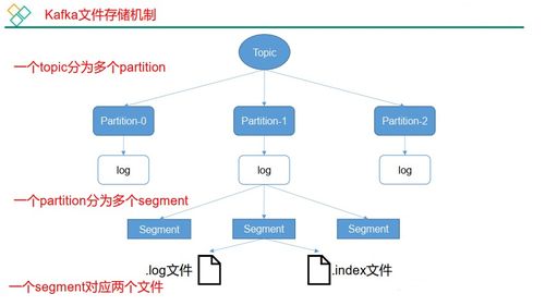 微服務(wù)架構(gòu)下的關(guān)鍵通信樞紐 消息中間件Kafka詳解及其在信息系統(tǒng)集成服務(wù)中的應(yīng)用