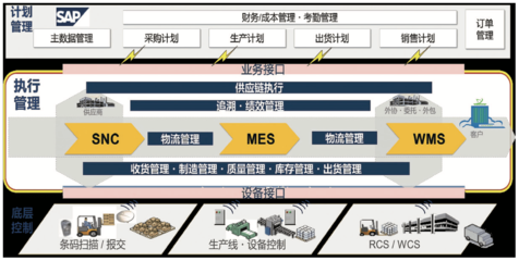 從上汽變速器實(shí)踐看汽車動(dòng)力總成工廠的物流自動(dòng)化與信息系統(tǒng)集成