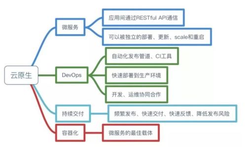 極光消息推送服務(wù)的云原生實(shí)踐 從彈性伸縮到高效交付